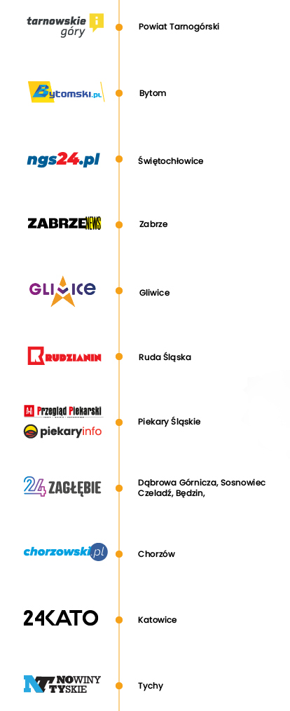 logotypy mediów lokalnych na śląsku:24kato, tarnowskie góry info, rudzianin, ngs24. chorzowski, bytomski